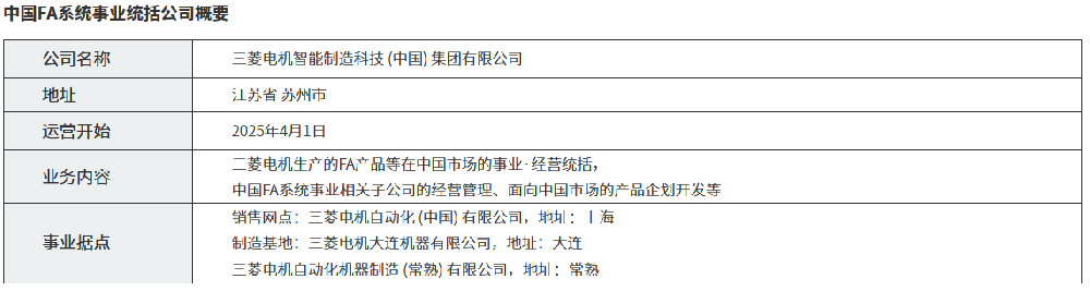 三菱電機設立FA系統(tǒng)事業(yè)統(tǒng)括公司